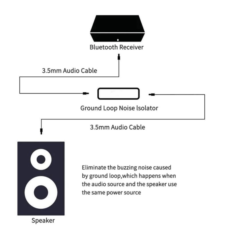Ground Loop Noise Isolator - Image 4