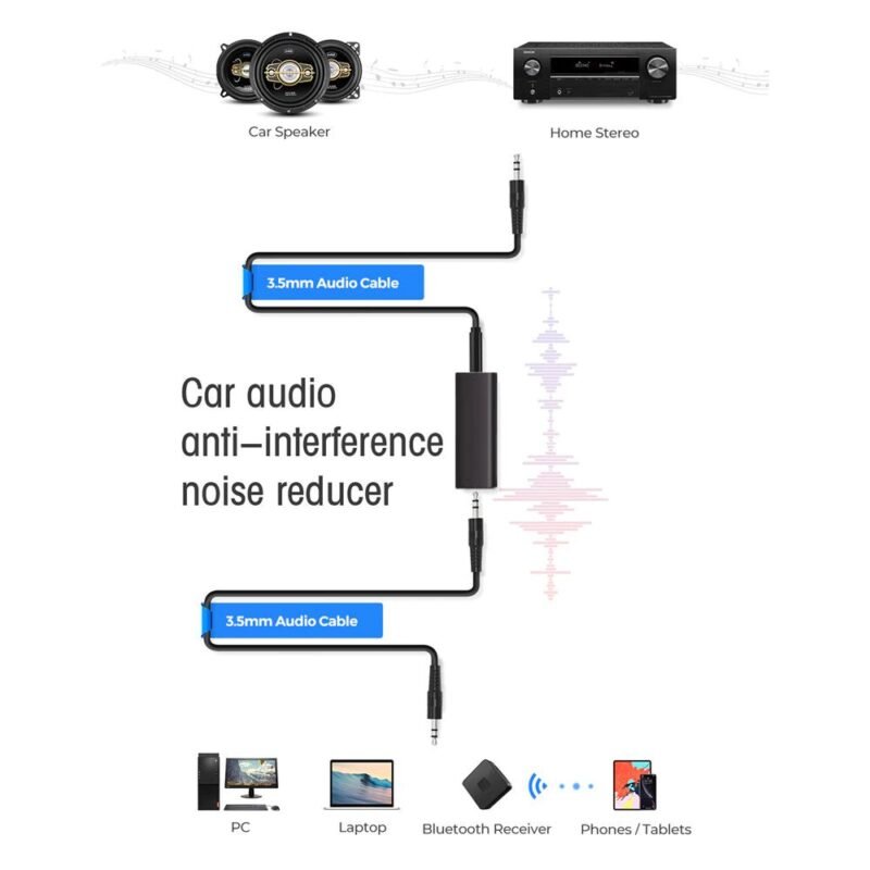 Ground Loop Noise Isolator - Image 8