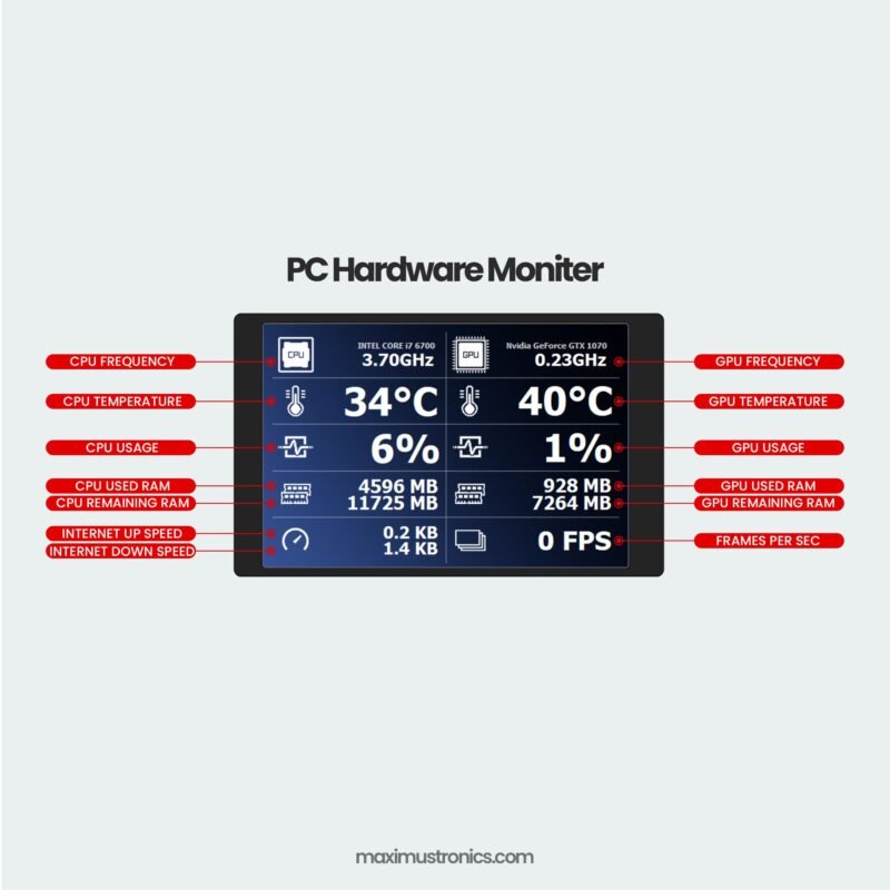 PC Hardware Moniter 3P5RTS 3.5in Display - Computer Performance moniter - 3.5 Inch IPS LCD Monitor Display USB2LCD AIDA64 Chassis Display Screen USB Display - Image 2