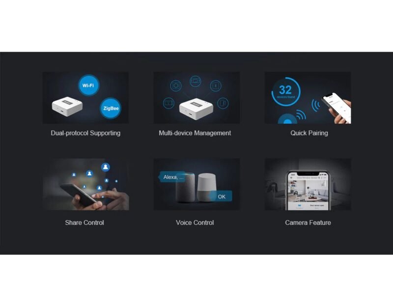 Sonoff ZBBridge – Smart Zigbee Bridge - Image 2